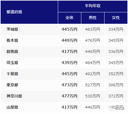 在日本赚钱的职业有哪些