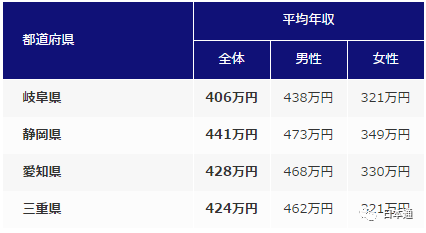 在日本賺錢的職業(yè)有哪些