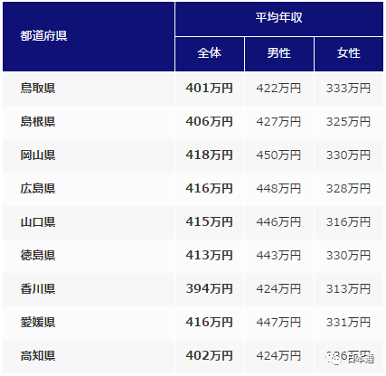 在日本赚钱的职业有哪些