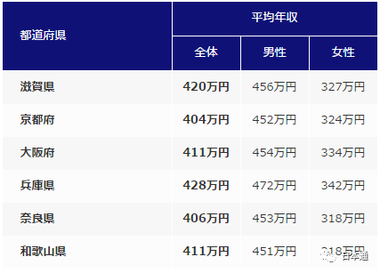 在日本赚钱的职业有哪些