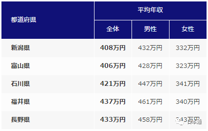 在日本賺錢的職業(yè)有哪些