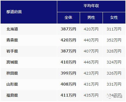 在日本賺錢的職業(yè)有哪些