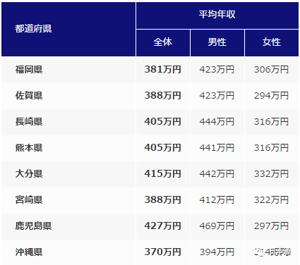 在日本赚钱的职业有哪些